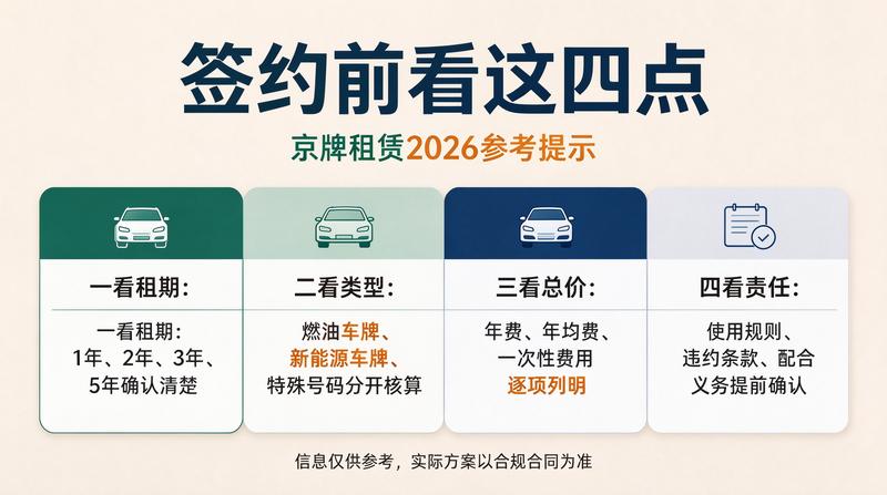 新能源车上牌流程